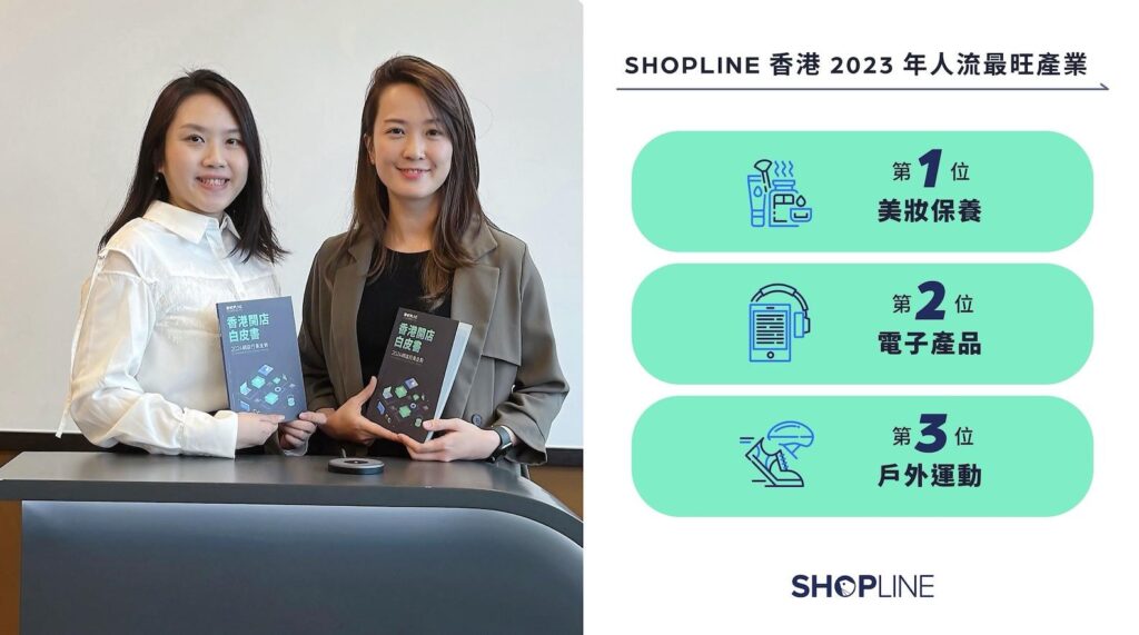 shopline一個月多少錢？