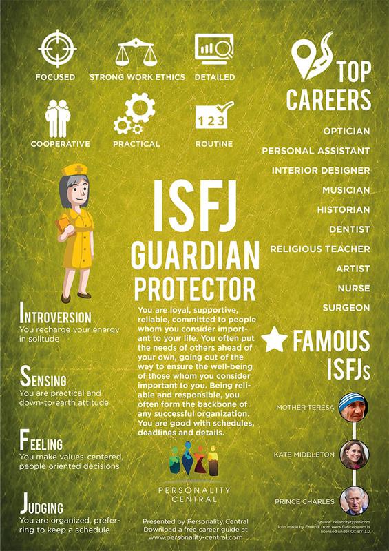 ISFJ 人格 跟誰合？