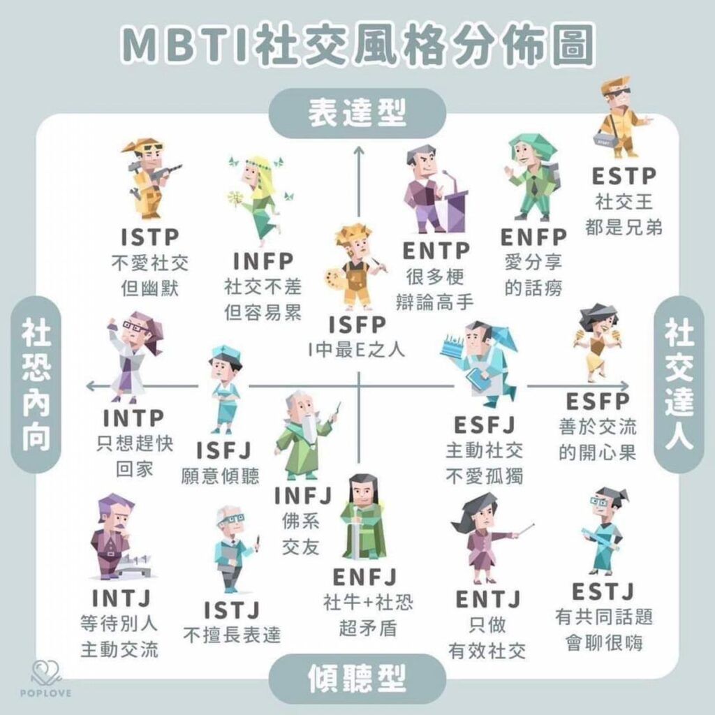 MBTI有信效度嗎？