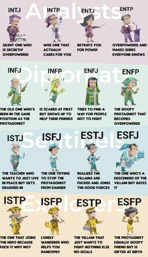 MBTI 幾時出現？