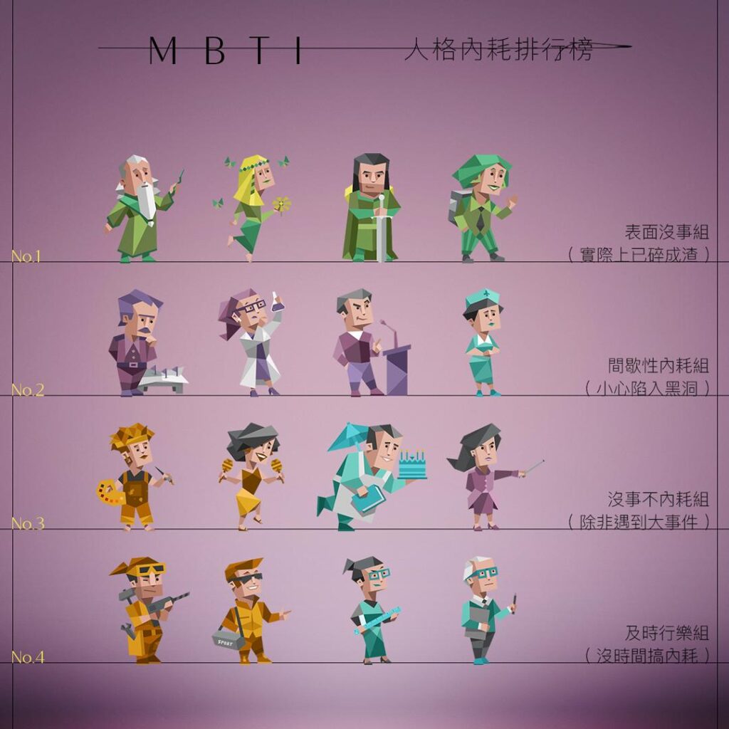 MBTI會隨時間改變嗎？